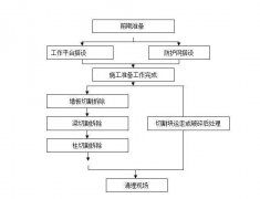 煙臺混凝土拆除切割工程